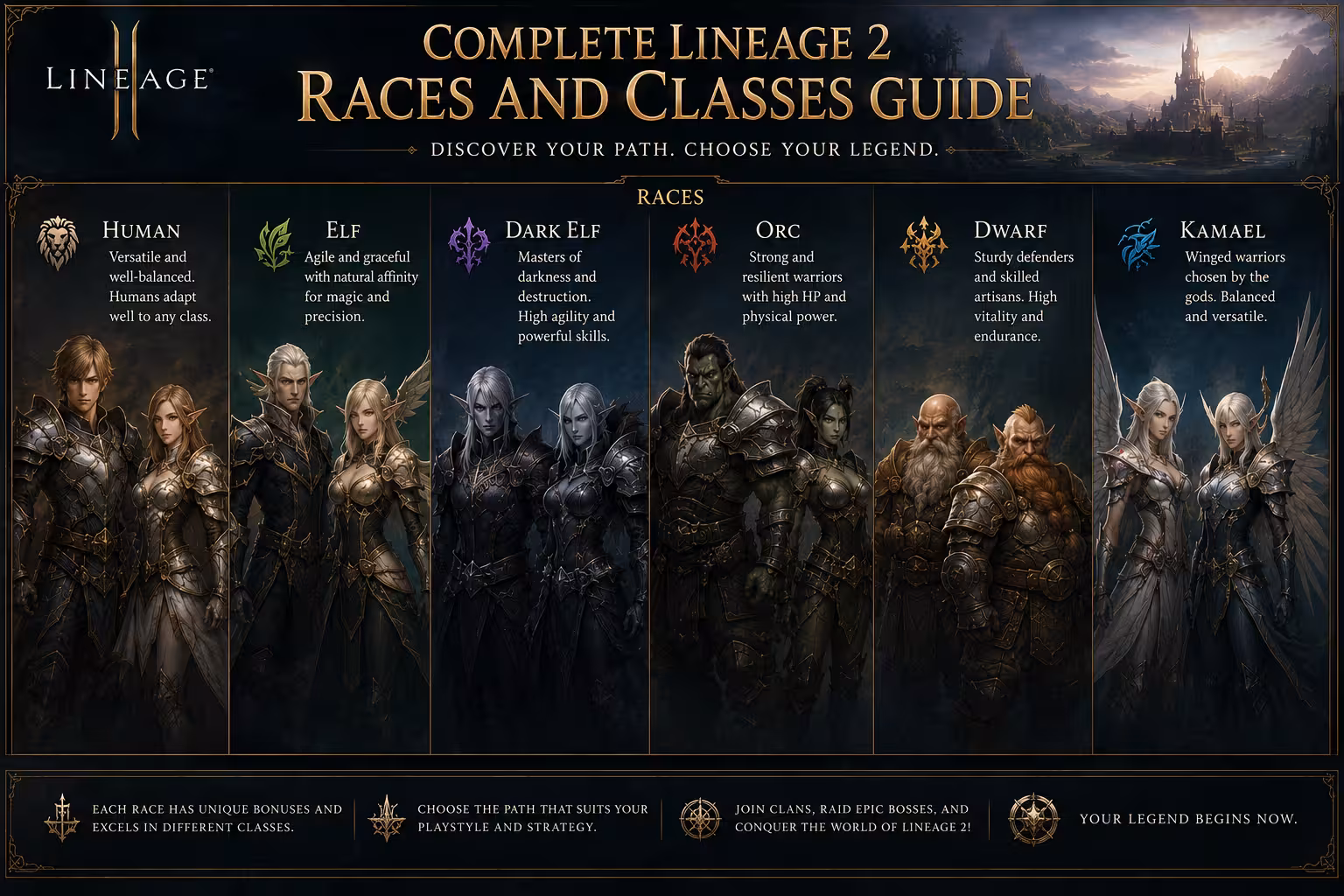 Raças e Classes de Lineage 2