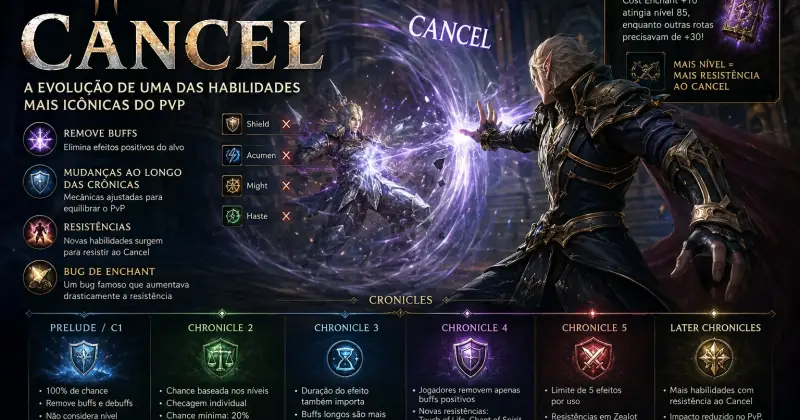 The Evolution of Cancel in Lineage 2