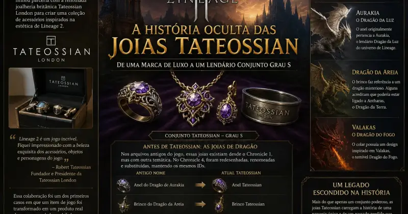 The Hidden Story of Tateossian Jewelry