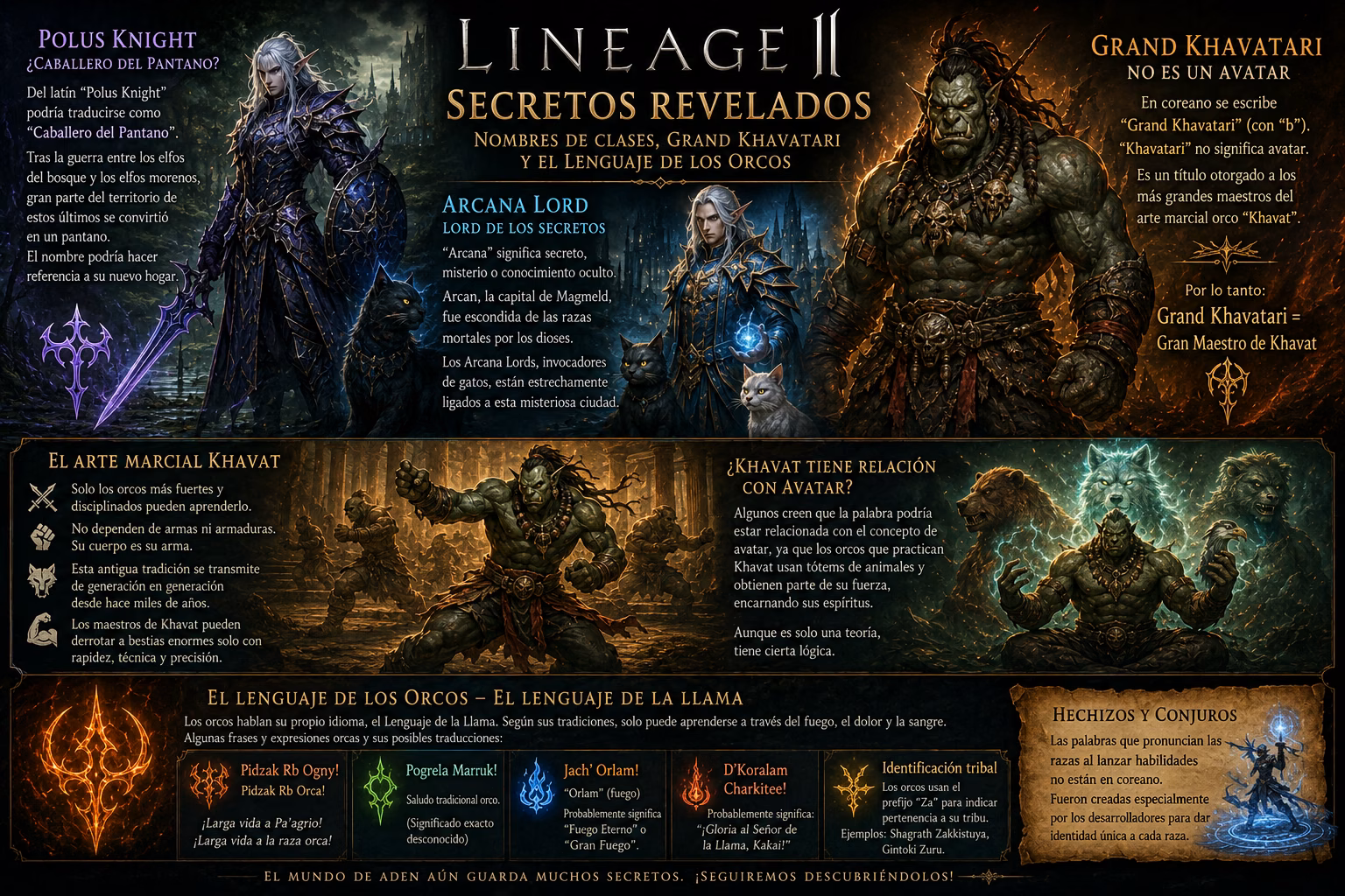 Lineage II Secrets Revealed