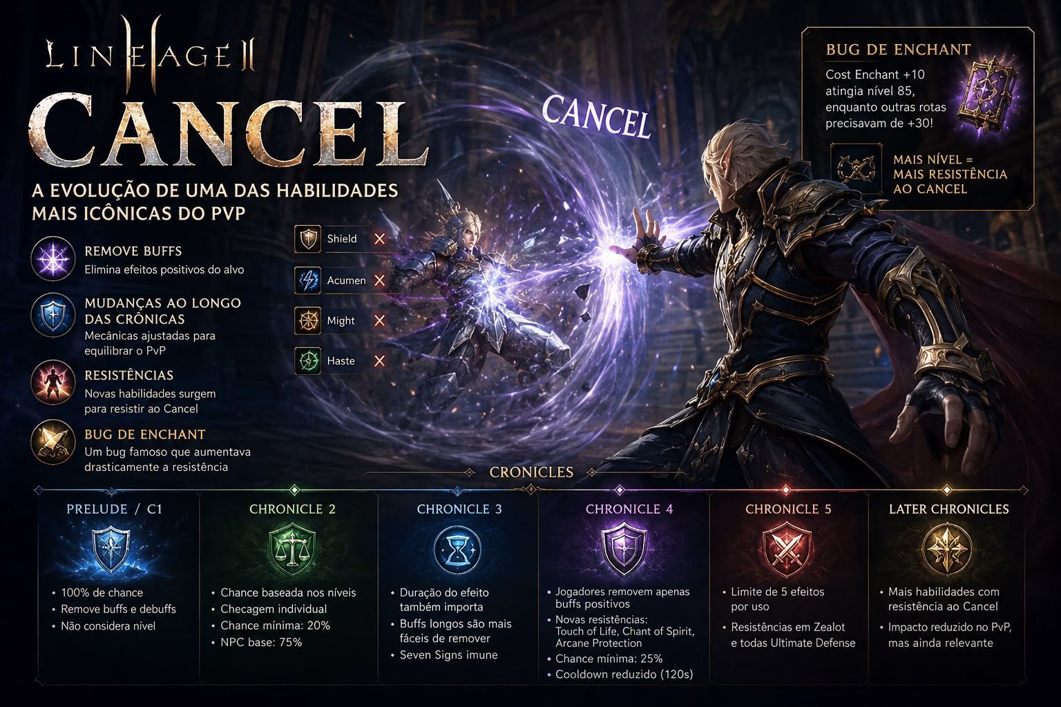 The Evolution of Cancel in Lineage 2