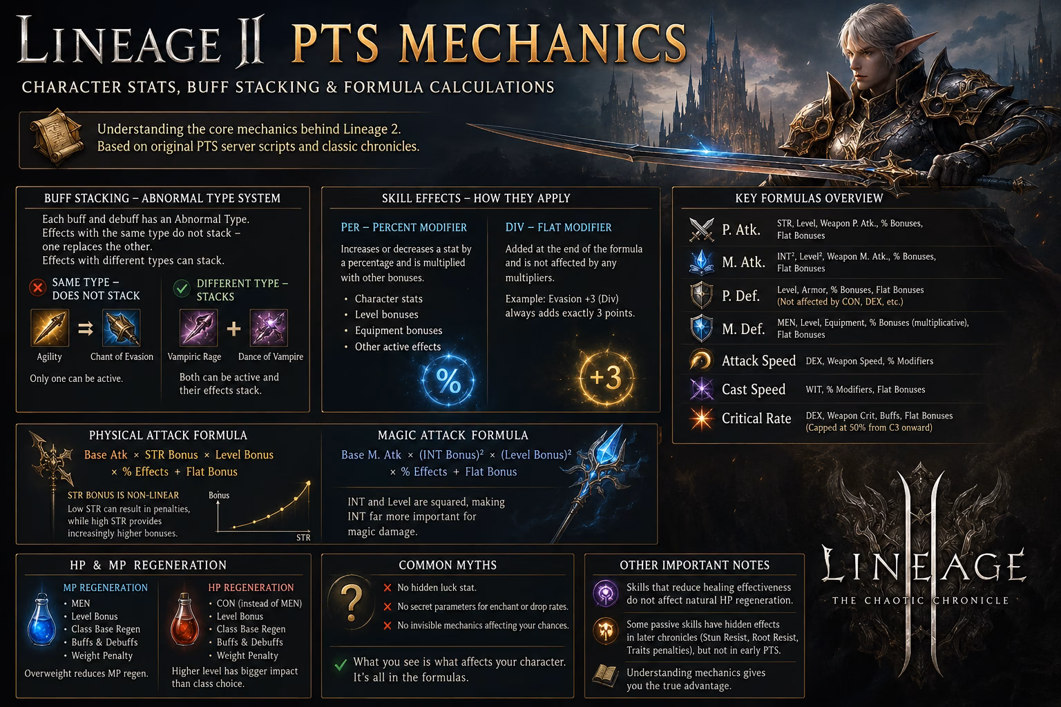 Lineage 2 PTS Mechanics