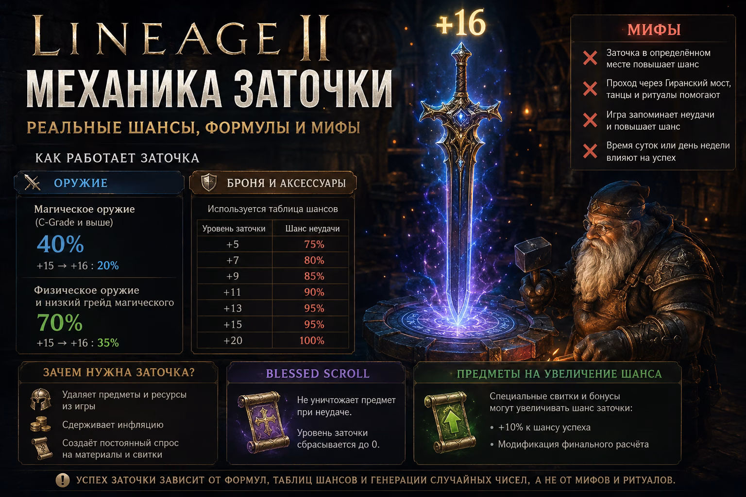 Lineage 2 Enchanting Mechanics 